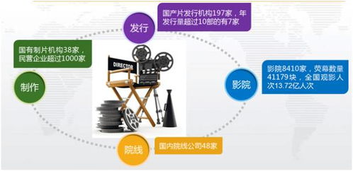 全國首個影視保理產(chǎn)品在天津自貿(mào)區(qū)中心商務(wù)區(qū)片區(qū)誕生，助推影視產(chǎn)業(yè)發(fā)展