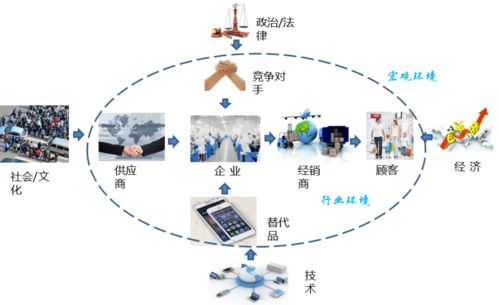 戰(zhàn)略引領(lǐng)未來 運用BLM業(yè)務(wù)領(lǐng)先模型的市場洞察驅(qū)動輸電業(yè)務(wù)發(fā)展