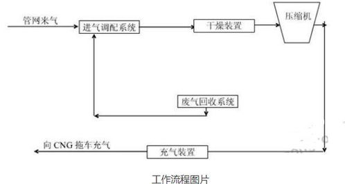 西門子調(diào)整能源業(yè)務(wù)布局 暫停發(fā)電和天然氣，專注輸電業(yè)務(wù)