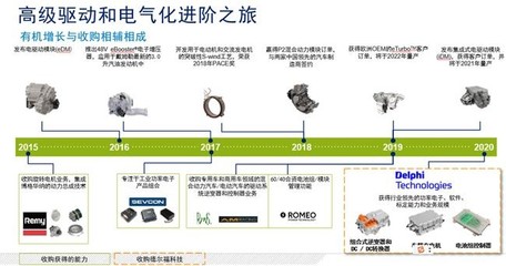 博格華納 加速轉(zhuǎn)型，2030年實現(xiàn)電動車業(yè)務(wù)占比45%