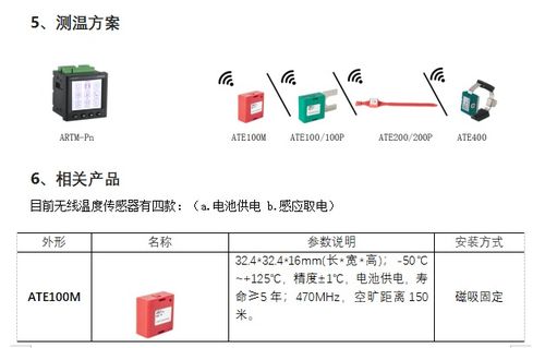 安科瑞無線測溫產(chǎn)品在山西煤矸石制磚余熱發(fā)電項目輸電業(yè)務(wù)中的應(yīng)用