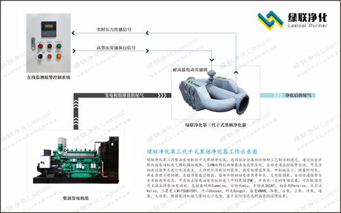 柴油發電機組黑煙成因與治理策略 保障發電業務高效環保運行